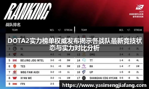 DOTA2实力榜单权威发布揭示各战队最新竞技状态与实力对比分析